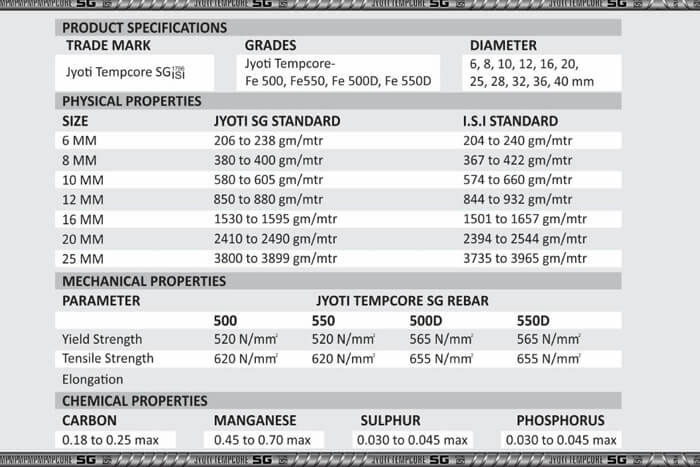 how-to-calculate-the-weight-of-steel-tmt-rods-in-bundles-steel-tmt